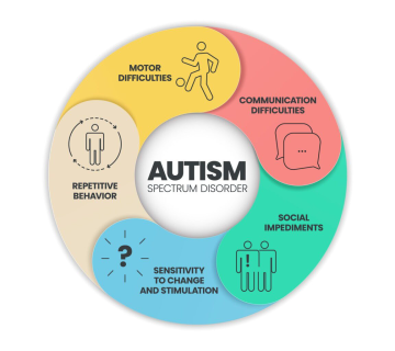 Autism 360x320