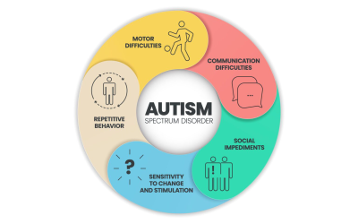 autism autism