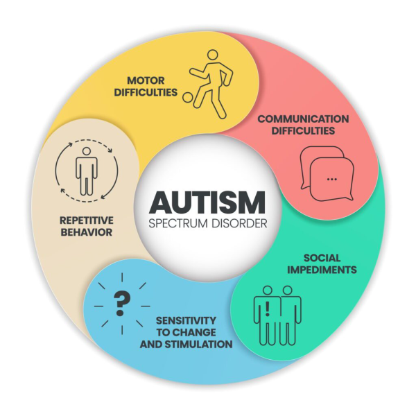 autism Autism