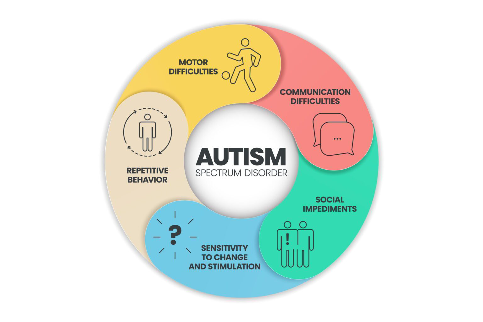 Autism